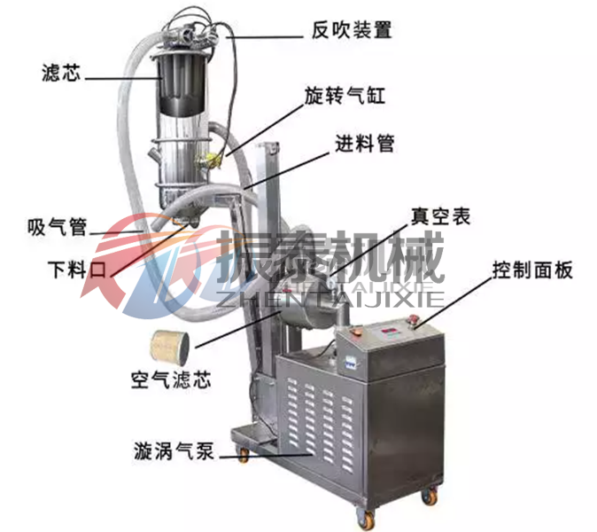 亞麻籽粉真空上料機(jī)產(chǎn)品結(jié)構(gòu)