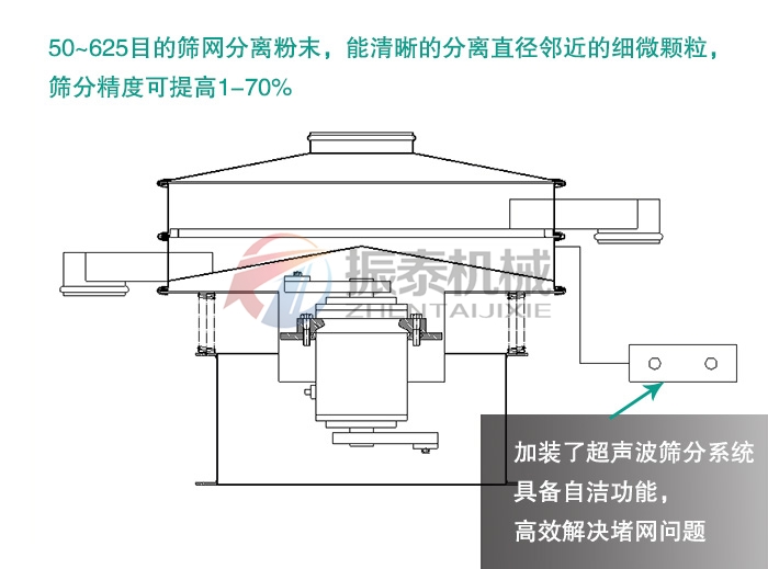 雞蛋粉超聲波振動(dòng)篩粉機(jī)工作原理