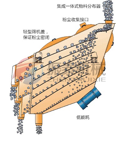 概率篩工作原理