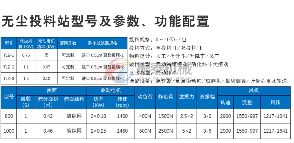 鈣粉無塵投料站型號參數(shù)