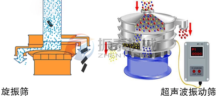 洋蔥粉振動篩工作原理