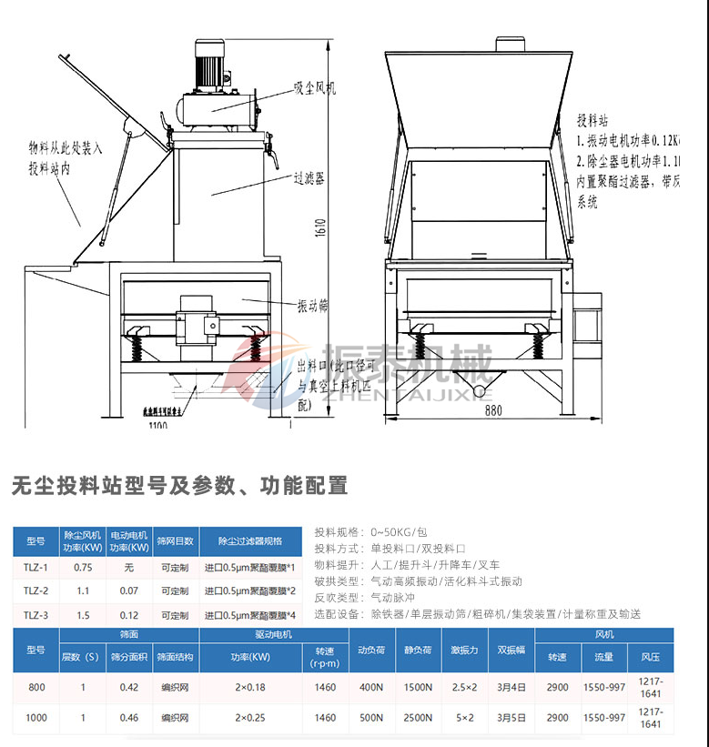 抗菌肽人工小袋無塵投料站直排篩結(jié)構(gòu)及技術(shù)參數(shù)