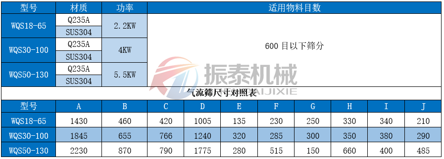 磁性材料氣流篩技術(shù)參數(shù)