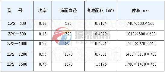 直排篩工作型號圖