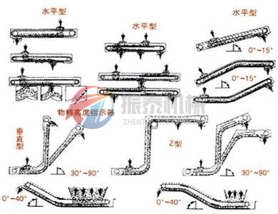 埋刮板輸送機(jī)型號(hào)及布置形式示意圖