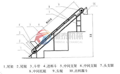 DP型斗式皮帶輸送機(jī)外形結(jié)構(gòu)