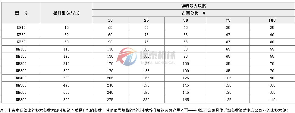 板鏈斗式提升機技術(shù)參數(shù)