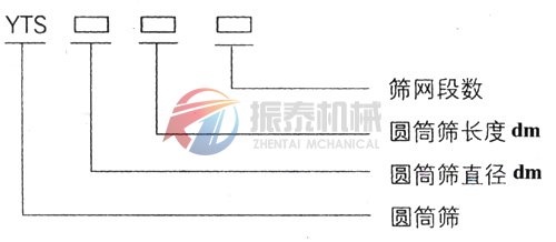 yts旋振篩型號(hào)示意圖