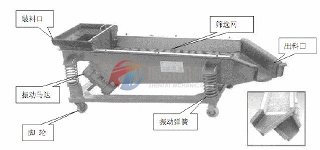 玉米直線振動篩組成