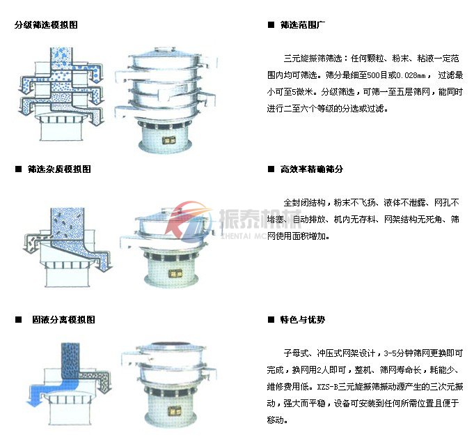 篩分模擬圖