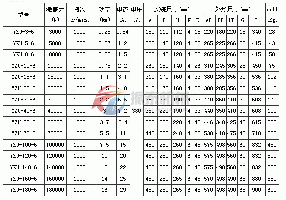 yzu振動電機技術(shù)參數(shù)