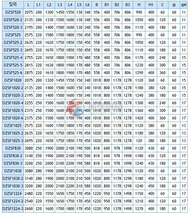 碳化硅直線振動(dòng)篩安裝尺寸圖