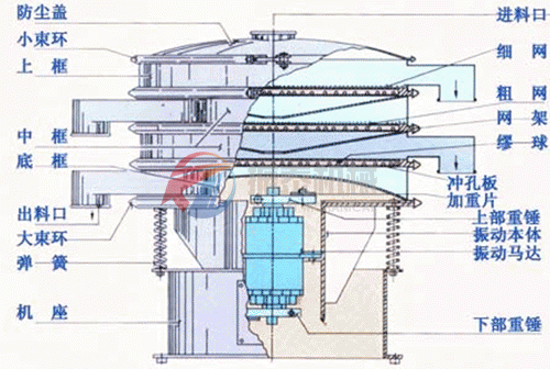 塑料振動(dòng)篩外部結(jié)構(gòu)圖
