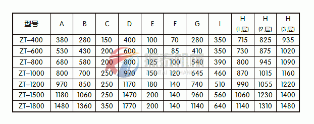 旋振篩技術參數(shù)