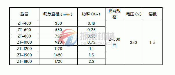 石英粉篩分機(jī)型號(hào)