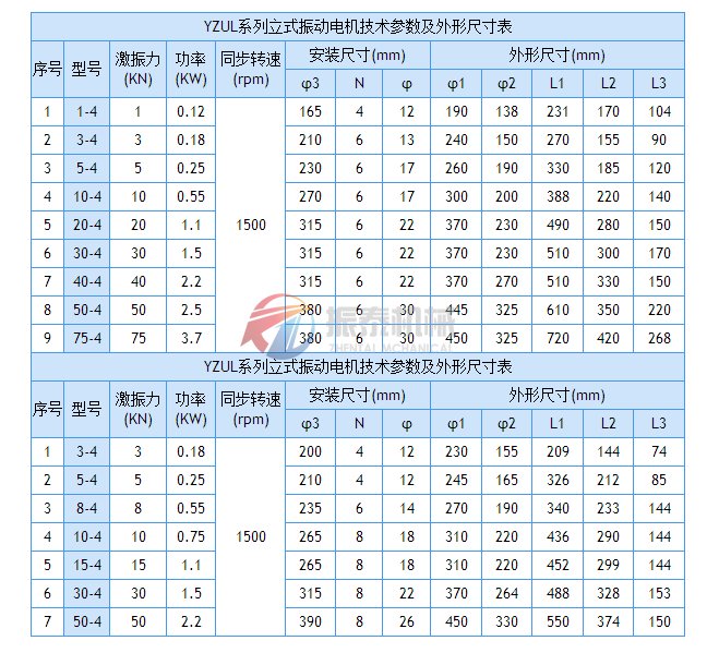 YZUL50-4立式振動電機安裝圖