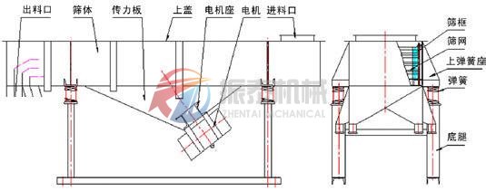 活性炭直線篩分機主要組成部分