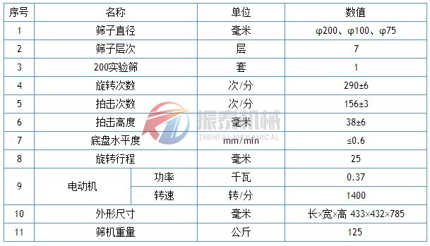 拍擊篩技術(shù)參數(shù)表