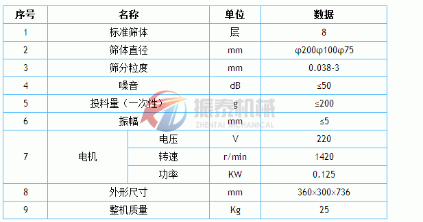 標(biāo)準(zhǔn)試驗篩技術(shù)參數(shù)