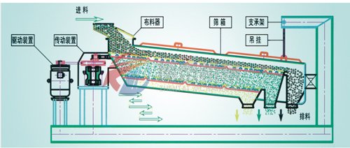 茶葉方形搖擺篩結(jié)構(gòu)圖