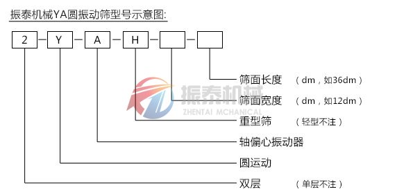 YA圓振動(dòng)篩型號(hào)示意圖