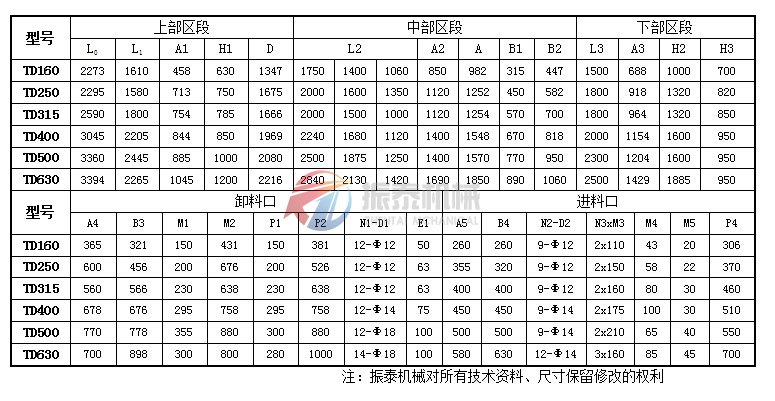 TD型斗式提升機結構參數(shù)表1