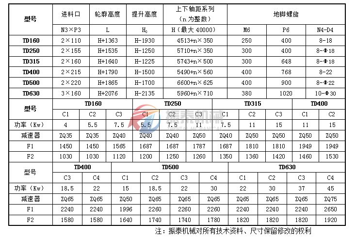 TD型斗式提升機結構參數(shù)表2