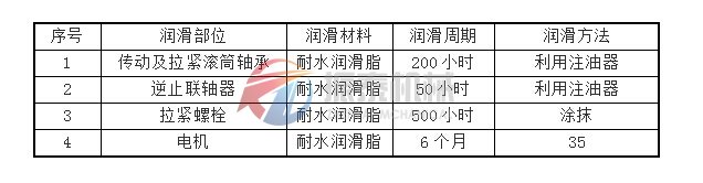 斗式提升機潤滑周期表