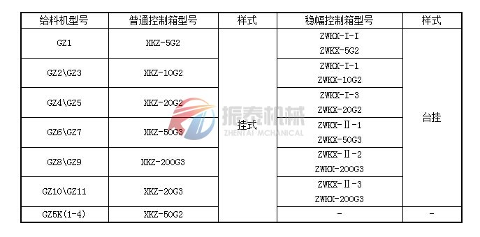 GZ系列電磁振動給料機(jī)配套控制箱說明