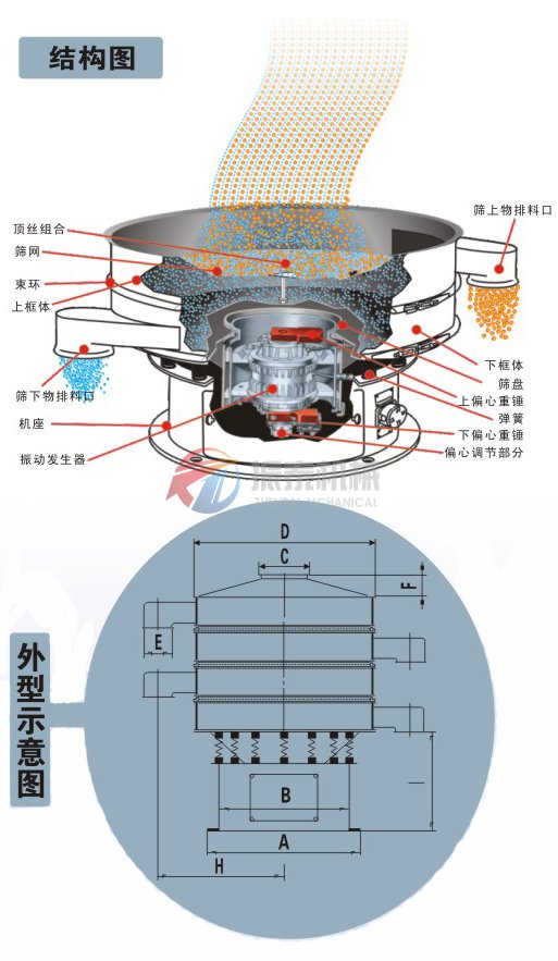 三次元旋振篩