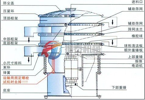 振泰機械三次元旋振篩結(jié)構(gòu)圖