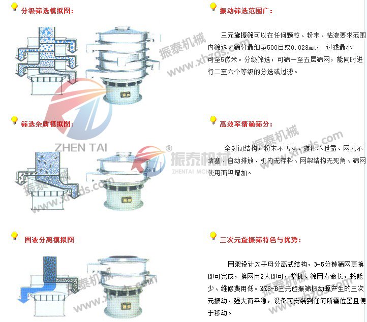 塑料振動(dòng)篩產(chǎn)品模擬圖